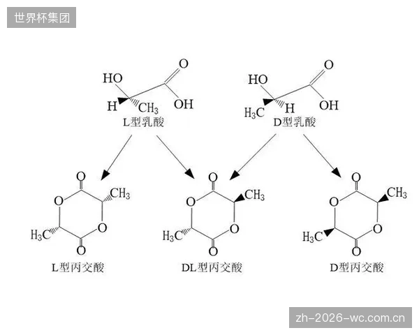 昂贵的进口聚合物和漫长的交付周期,为何仍在“扼住”国内赛道建设的咽喉? 昂贵的进口聚合物和漫长的交付周期,为何仍在“扼住”国内赛道建设的咽喉?